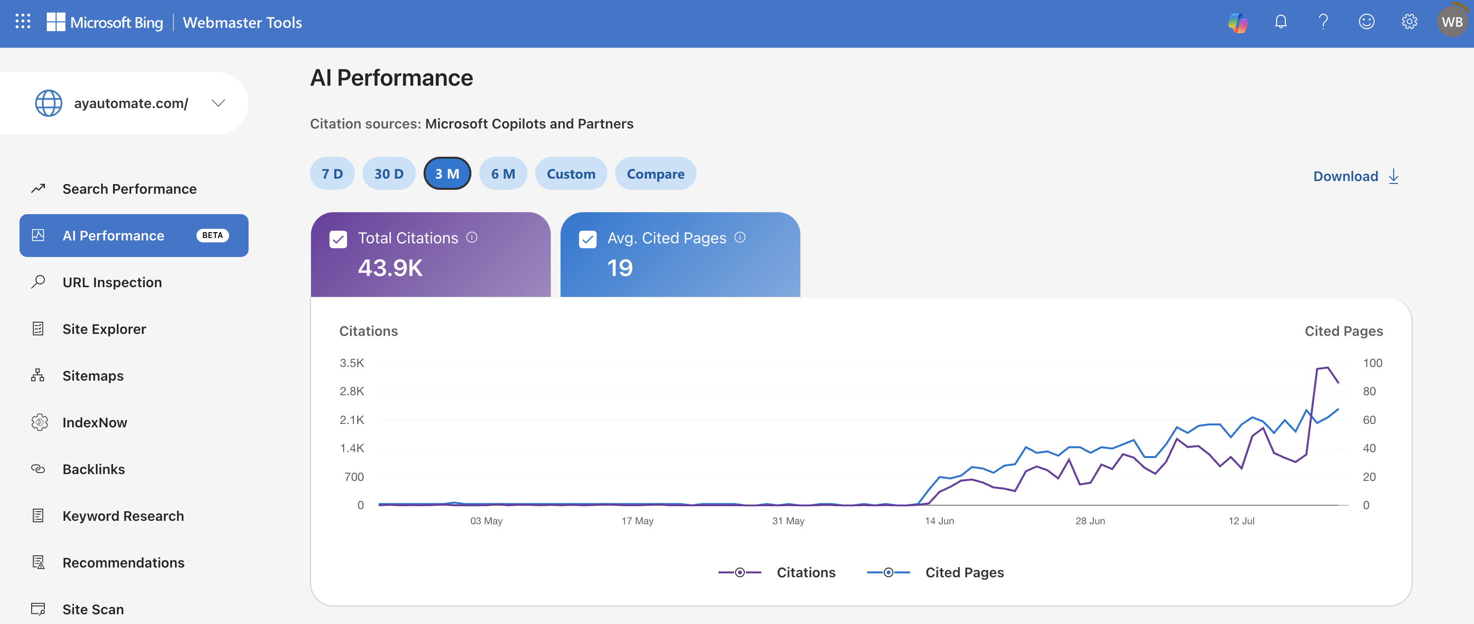 Bing Webmaster Tools AI Performance dashboard showing ayautomate.com's citation growth from near-zero to 43.9K total citations over three months